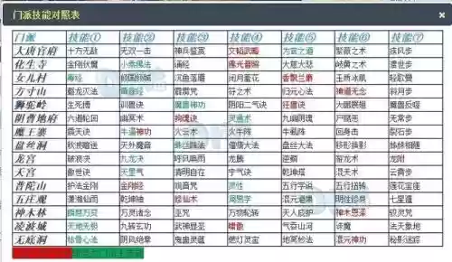 梦幻西游2转换历史门派，梦幻西游2转回历史门派插图1