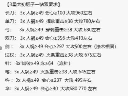 天下3怎么炼护装备，天下3装备炼护值用什么加插图