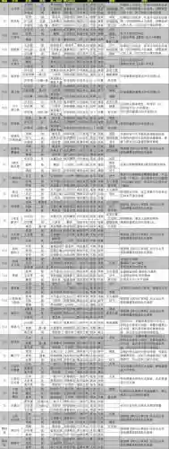 三国志战略版常规阵容搭配，三国志战略版有哪些阵容搭配