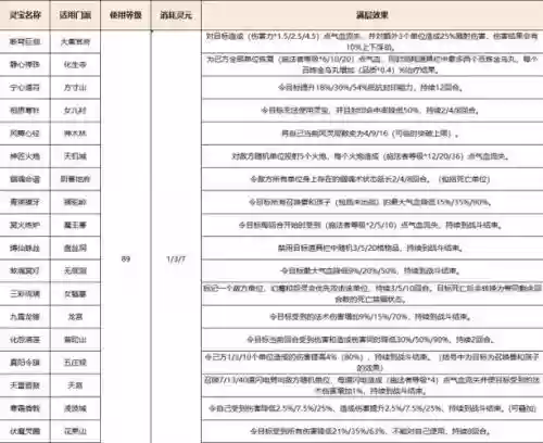 梦幻西游大唐临时f是什么意思，梦幻西游大唐灵宝怎么获得插图1