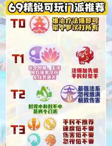 梦幻西游怎么选择门派，梦幻西游怎么选择门派打怪插图1