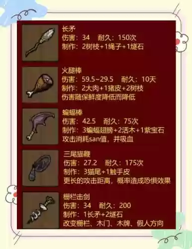 饥荒武器旋风怎么做，饥荒旋风杖怎么做插图