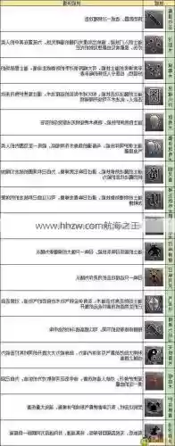 传奇所有技能详解，传奇所有技能详解大全插图1