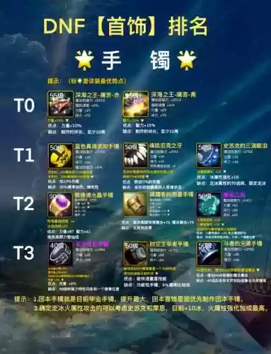 dnf气吞山河图能做装备，气吞山河图换什么首饰插图