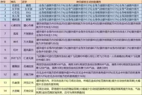 天刀装备什么加战力多，天刀装备能力是什么插图1