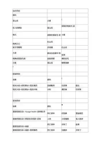 上古卷轴5锻造技能附魔，上古卷轴5附魔锻造炼金配方插图1