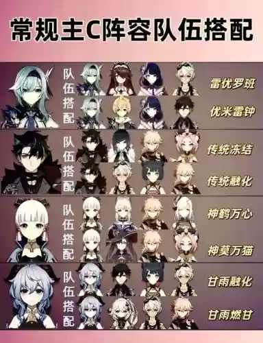 原神琴阵容搭配推荐2.5，原神琴阵容组合插图