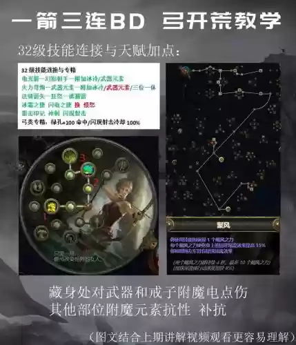 流放之路那些技能值得练,流放之路技能搭配合集插图 流放之路那些技能值得练,流放之路技能搭配合集插图