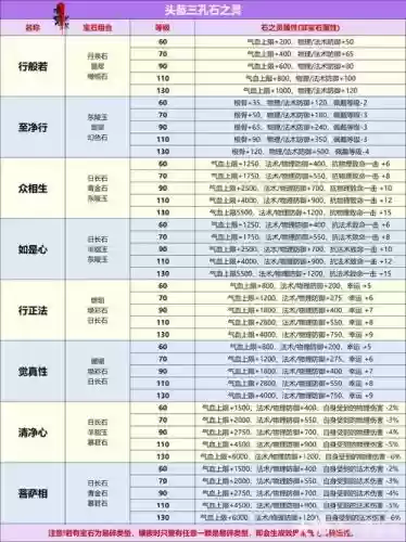 倩女幽魂最强装备，倩女幽魂最强装备排行榜插图1