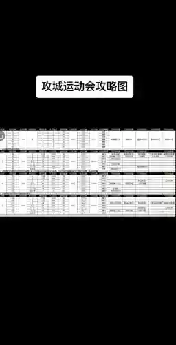 攻城掠地端午赛马攻略，攻城掠地端午赛马攻略图插图