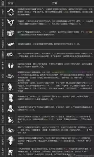 黎明杀机技能多少级出，黎明杀机技能等级有什么用