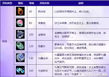 梦幻西游全敏df灵饰，梦幻西游灵饰属性选择插图1