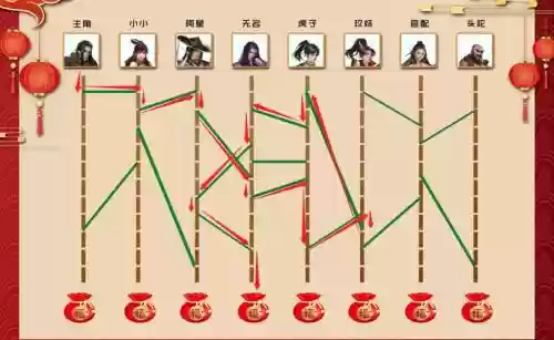 濡沫江湖最强搭配阵容，濡沫江湖什么阵容比较好插图1