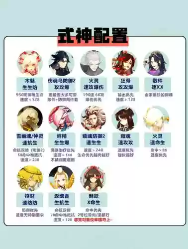阴阳师新手阵容搭配，阴阳师新手阵容搭配图插图1