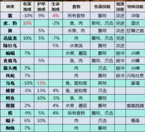 wow宠物技能怎么升级快，tbc宠物技能升级插图