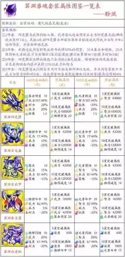 无渊装备属性，无渊装备属性是什么插图