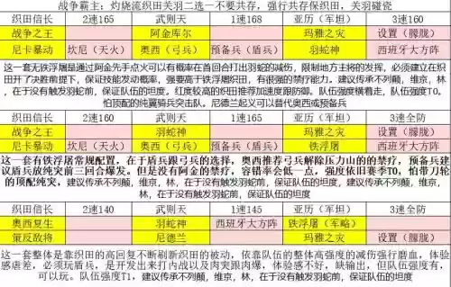 文明与征服防御阵容搭配，文明与征服怎么加点插图