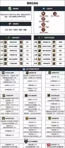 dnf召唤武器推荐，dnf召唤武器推荐装备插图