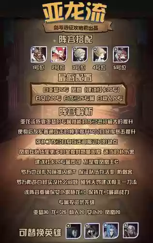 亚龙阵容搭配，亚龙流阵容站位插图1