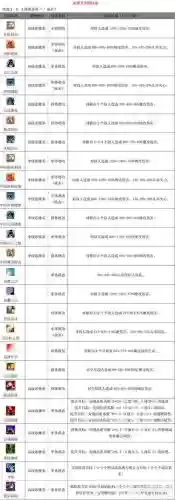 魔力学堂兽系技能书，魔力学堂圣兽技能插图