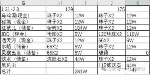 梦幻西游商业指数175，梦幻西游175估价表插图1