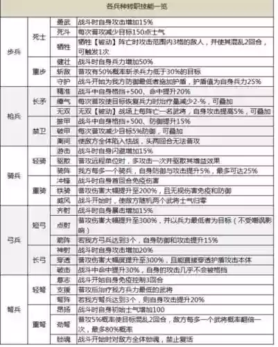战国怎么进阶武器，战国技能搭配插图