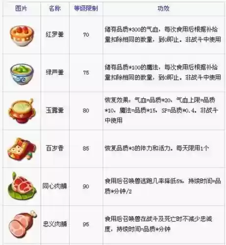 梦幻西游手游工坊烹饪进阶考试，梦幻西游手游烹饪等级与品质关系说明
