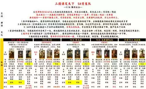 S4关兴阵容搭配，关兴用什么套装插图