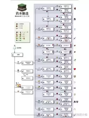 我的世界淬炼装备截图，我的世界淬炼指令大全插图