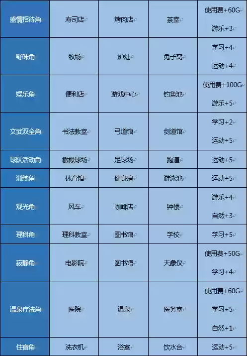 棒球部物语技能配置，棒球部物语完美布局插图1