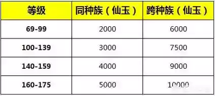 梦幻西游2转换历史门派，梦幻西游2转回历史门派插图