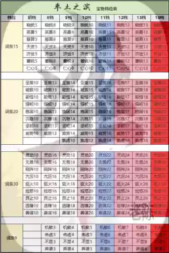 率土之滨速7攻略，率土之滨速七本表格图插图