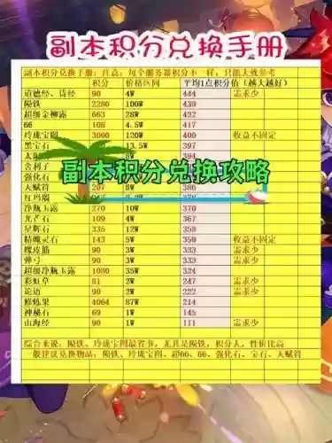 梦幻西游副本兑换多久刷新时间，梦幻副本积分兑换更新时间插图