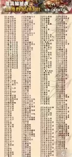 三国群英传7使用秘籍得到武器，三国群英传7武器秘籍不管用插图