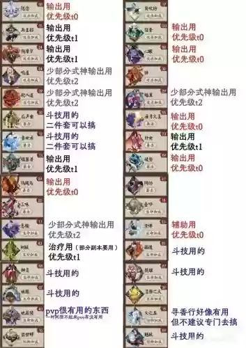 阴阳师御魂19层攻略，阴阳师新手御魂十层攻略插图