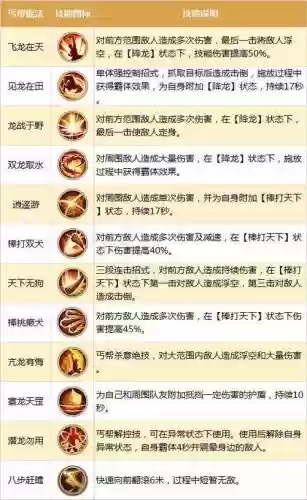 丐帮隼任务技能，丐帮隼图片插图1