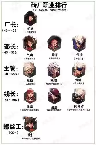 dnf克里斯技能时间插图