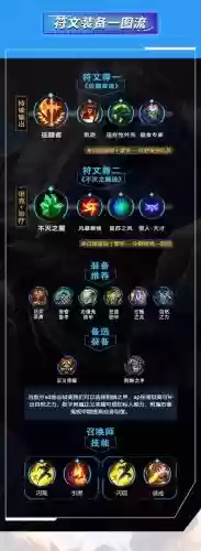 蒙多泉水装备，蒙多出什么装备可以站泉水插图1