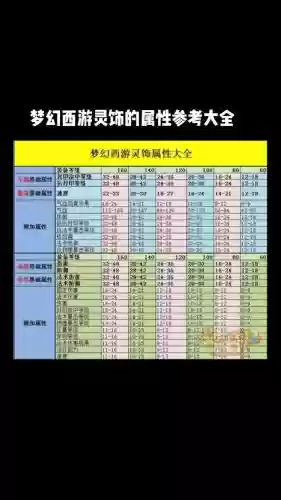 梦幻西游灵饰加成怎么计算，梦幻西游灵饰提升大吗插图