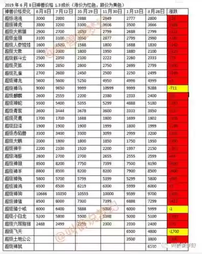 2018年梦幻西游2神兽价格，梦幻西游神兽价格表插图
