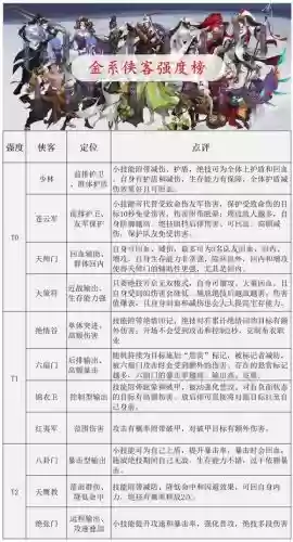 武侠小掌门装备怎么卖，武侠小掌门哪个职业好插图
