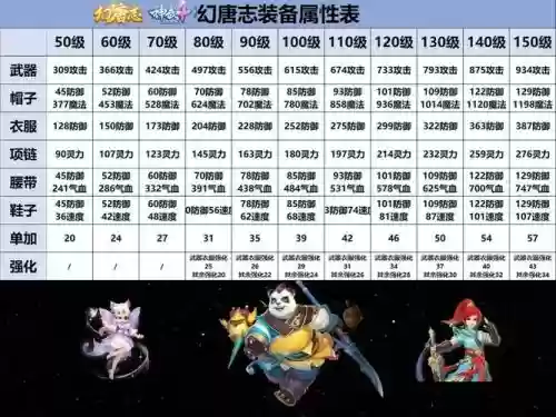 神武手游装备溅射，神武手游装备单加属性表插图