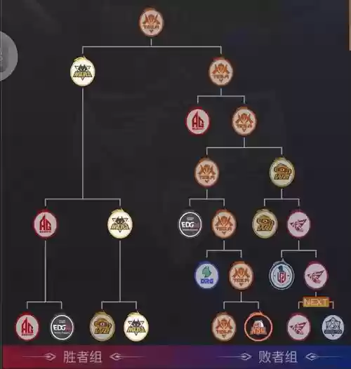 东西部所有阵容搭配，东西部对阵表插图