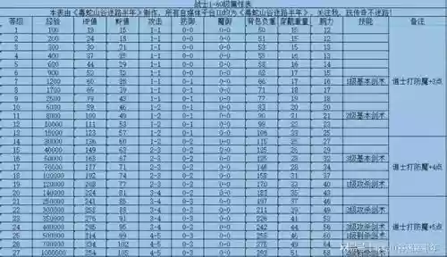 传奇盛世技能可以升几级，传奇盛世升级等级经验插图