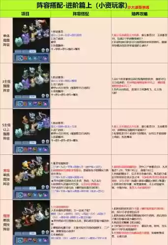 最牛全民对决阵容搭配，全民对决攻略插图