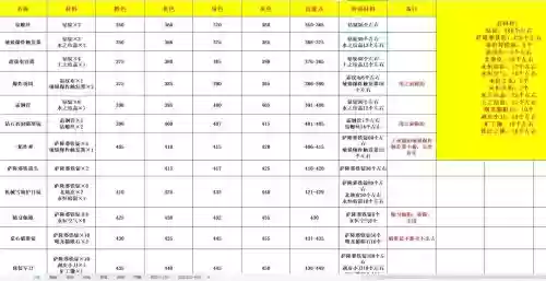 魔兽地图四界试练1.6攻略,魔兽争霸四届试炼学什么技能插图 魔兽地图四界试练1.6攻略,魔兽争霸四届试炼学什么技能插图