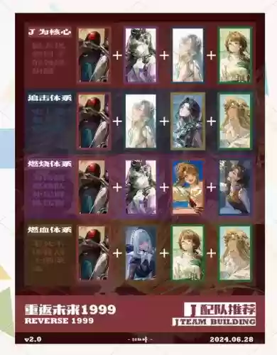 1999角色阵容搭配，1999年玩什么游戏插图