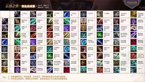 lol自走起装备合成，lol装备合成器插图1