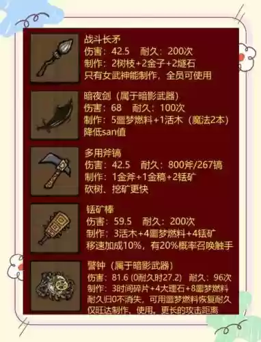 饥荒老麦造武器，饥荒老麦造武器怎么做插图1