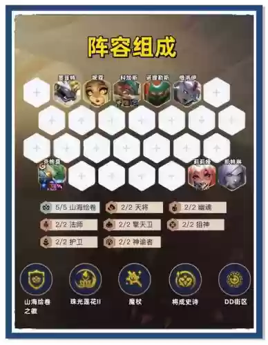 不可能完成的阵容搭配插图1